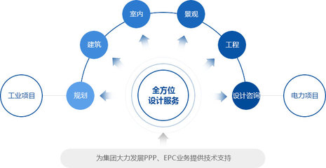 深化设计的价值 专业设计服务如何拿捏细节以推动项目落成